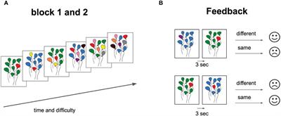 Heart rate response to cognitive load as a marker of depression and increased anxiety